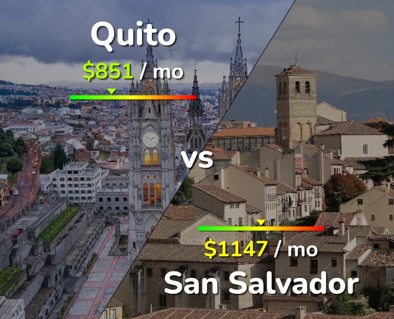 Cost of living in Quito vs San Salvador infographic