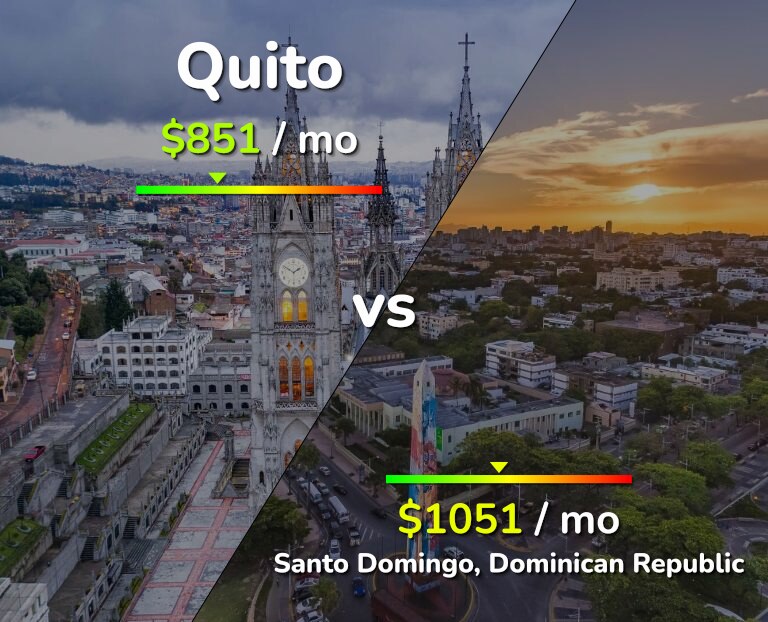 Cost of living in Quito vs Santo Domingo infographic