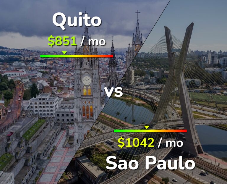 Cost of living in Quito vs Sao Paulo infographic