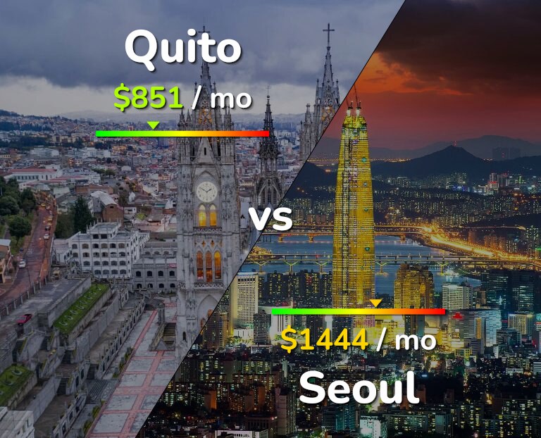 Cost of living in Quito vs Seoul infographic