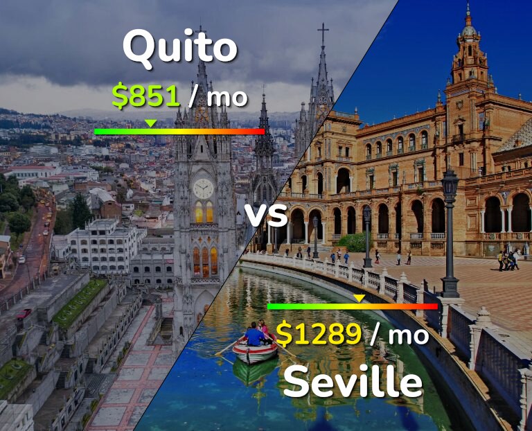 Cost of living in Quito vs Seville infographic