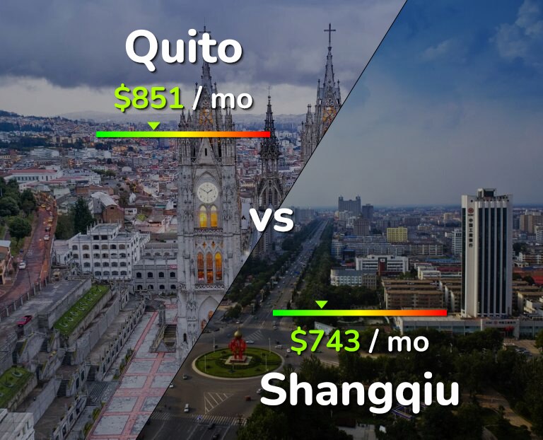 Cost of living in Quito vs Shangqiu infographic