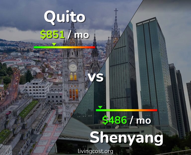 Cost of living in Quito vs Shenyang infographic
