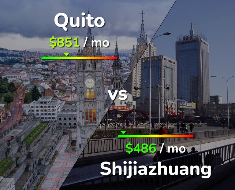Cost of living in Quito vs Shijiazhuang infographic