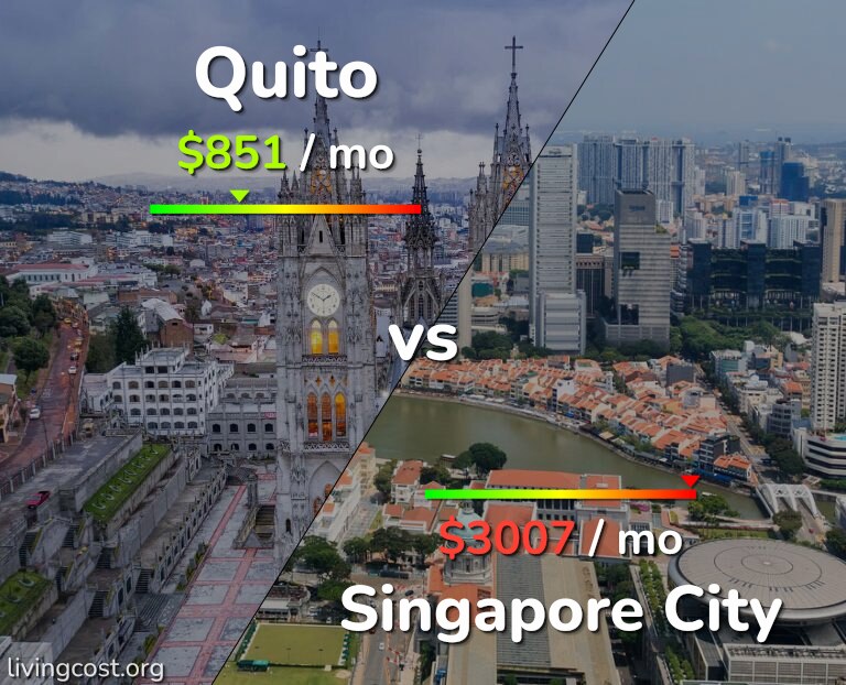 Cost of living in Quito vs Singapore City infographic