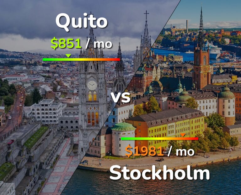 Cost of living in Quito vs Stockholm infographic