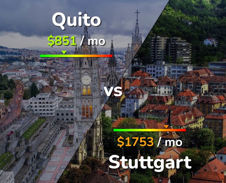 Cost of living in Quito vs Stuttgart infographic
