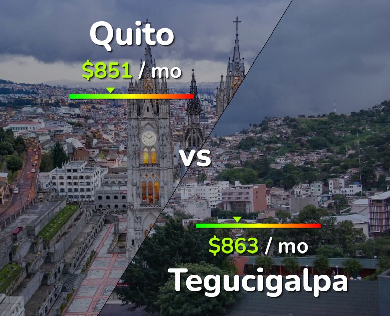 Cost of living in Quito vs Tegucigalpa infographic
