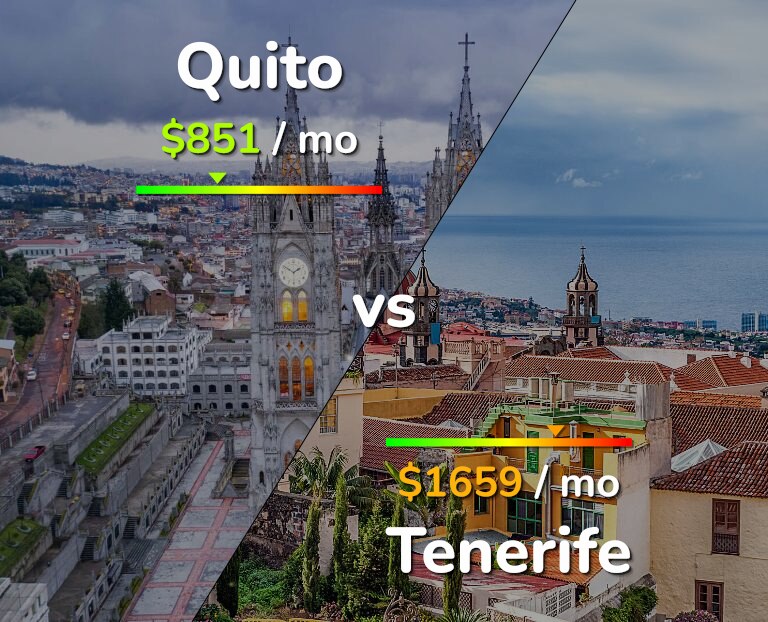 Cost of living in Quito vs Tenerife infographic