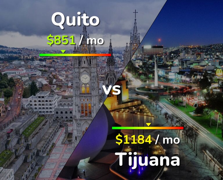 Cost of living in Quito vs Tijuana infographic