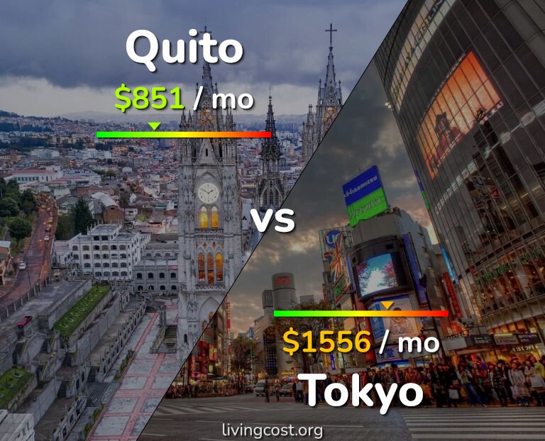 Cost of living in Quito vs Tokyo infographic