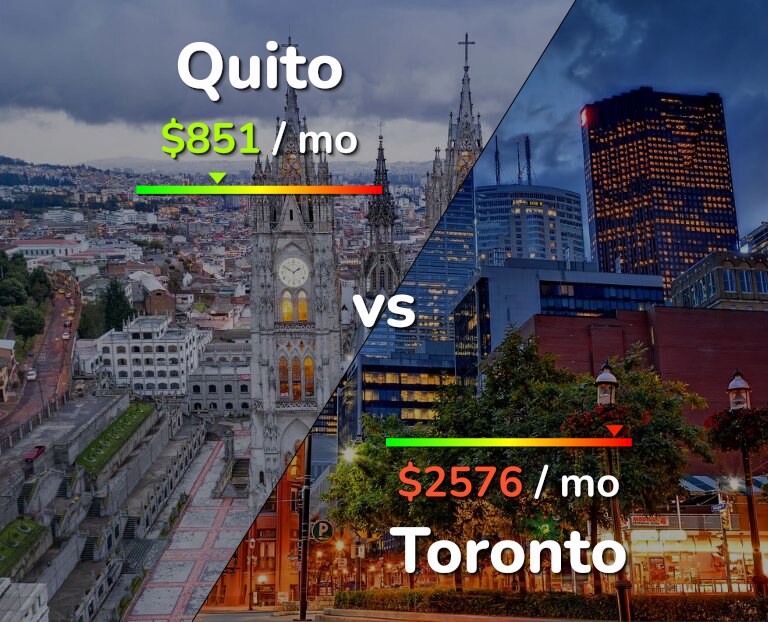 Cost of living in Quito vs Toronto infographic