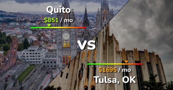 Quito vs Tulsa comparison: Cost of Living, Salary, Prices