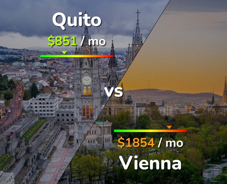 Cost of living in Quito vs Vienna infographic