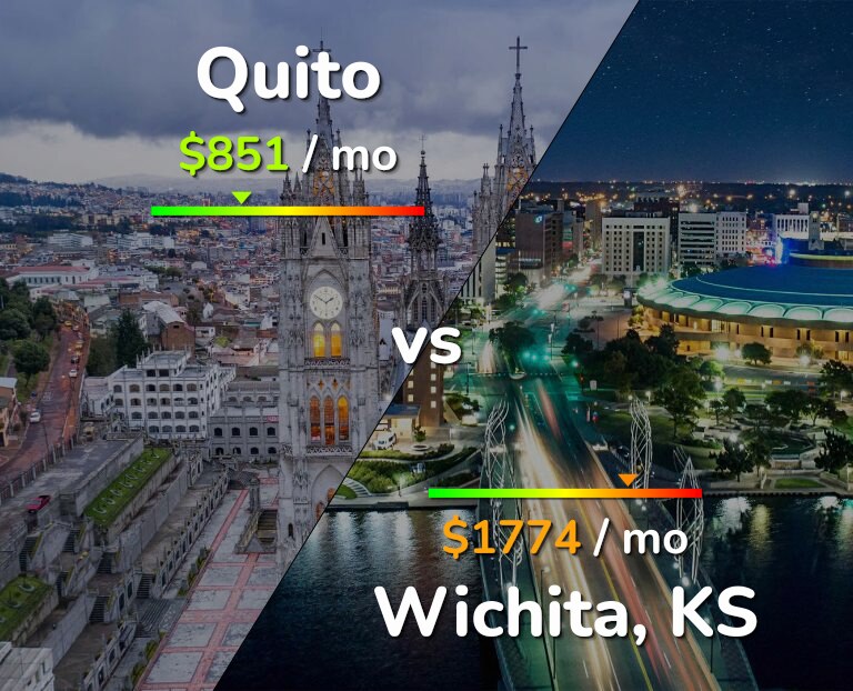Cost of living in Quito vs Wichita infographic