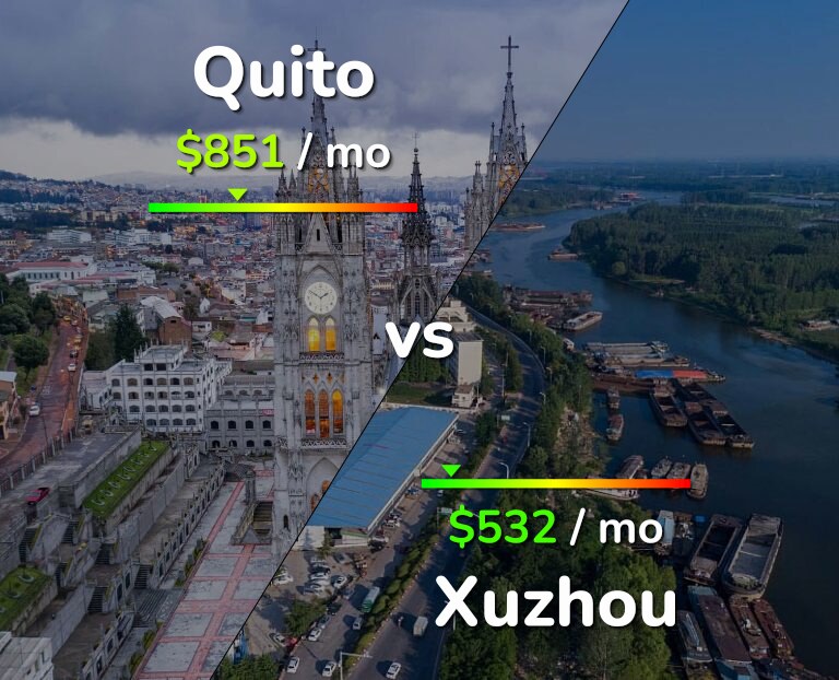 Cost of living in Quito vs Xuzhou infographic