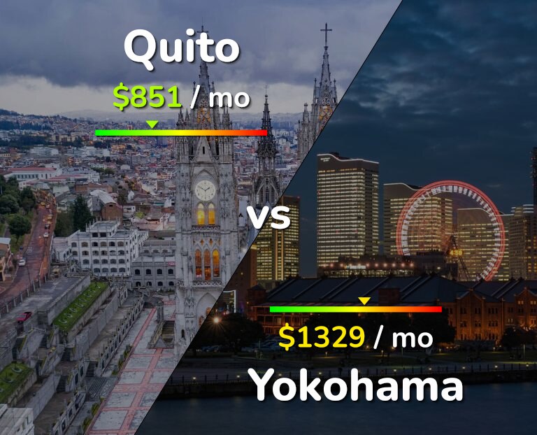 Cost of living in Quito vs Yokohama infographic