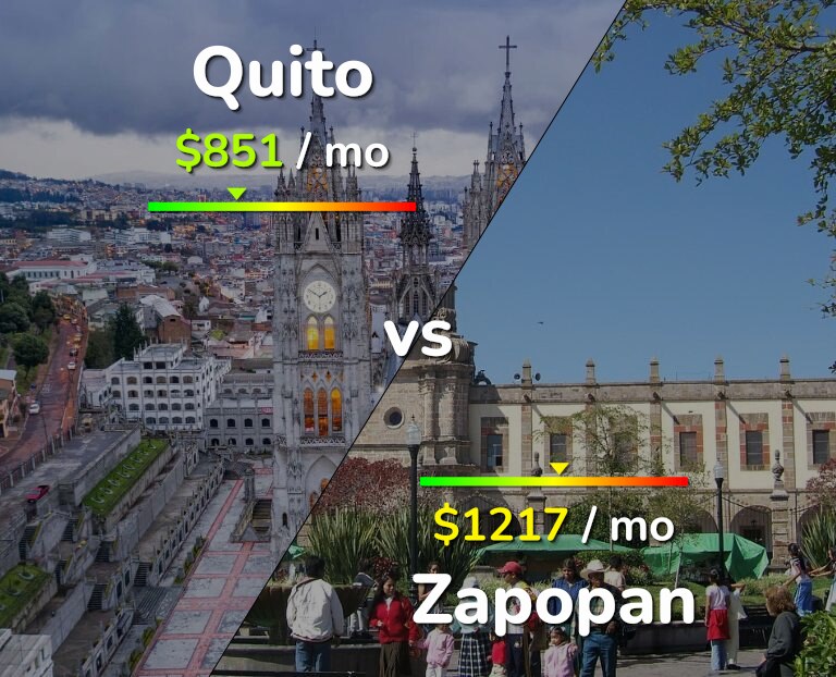 Cost of living in Quito vs Zapopan infographic