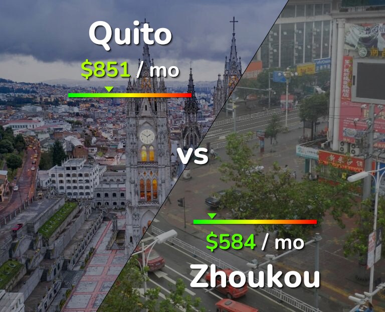 Cost of living in Quito vs Zhoukou infographic
