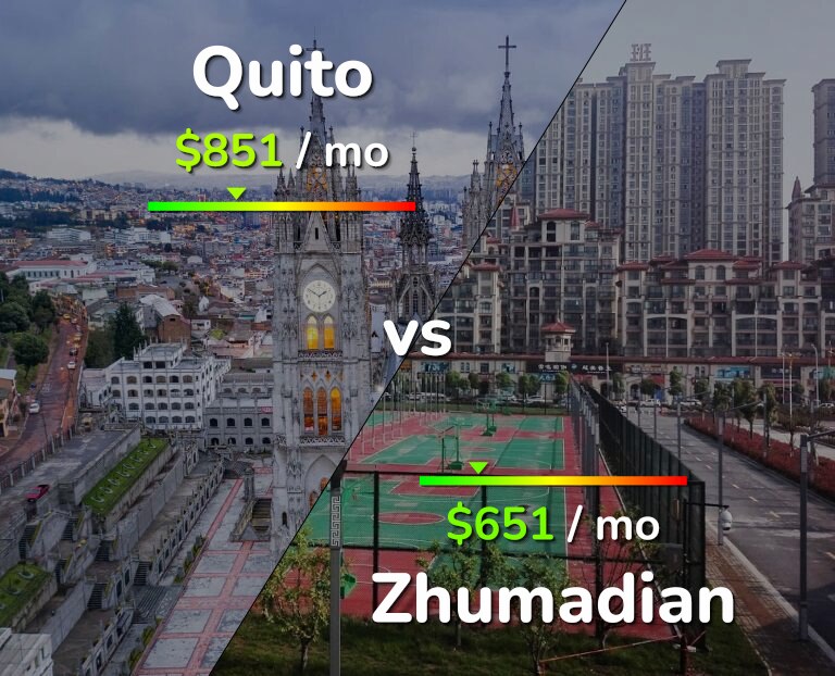Cost of living in Quito vs Zhumadian infographic