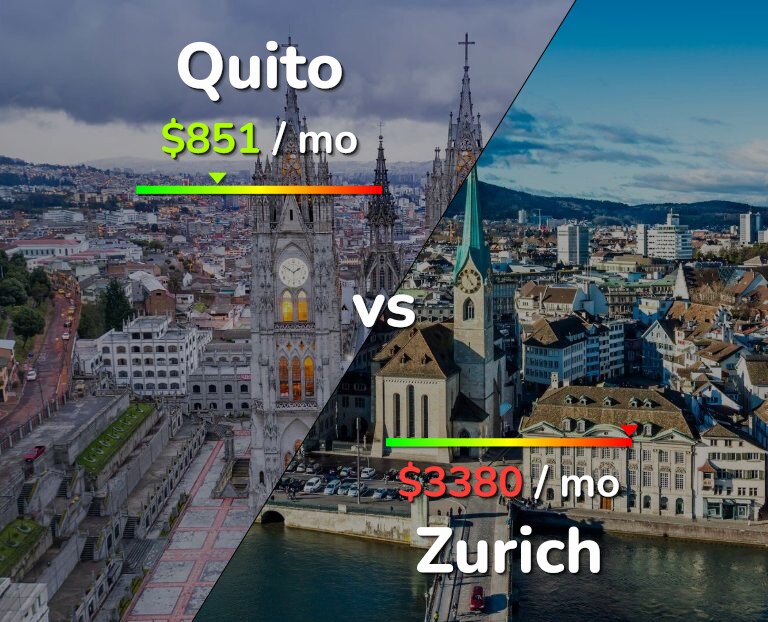 Cost of living in Quito vs Zurich infographic