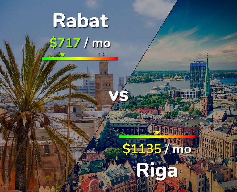 Cost of living in Rabat vs Riga infographic
