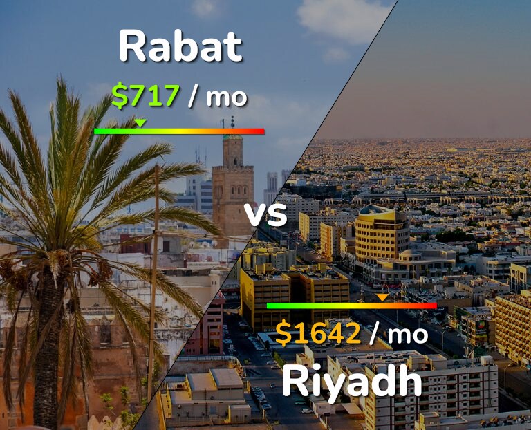 Cost of living in Rabat vs Riyadh infographic