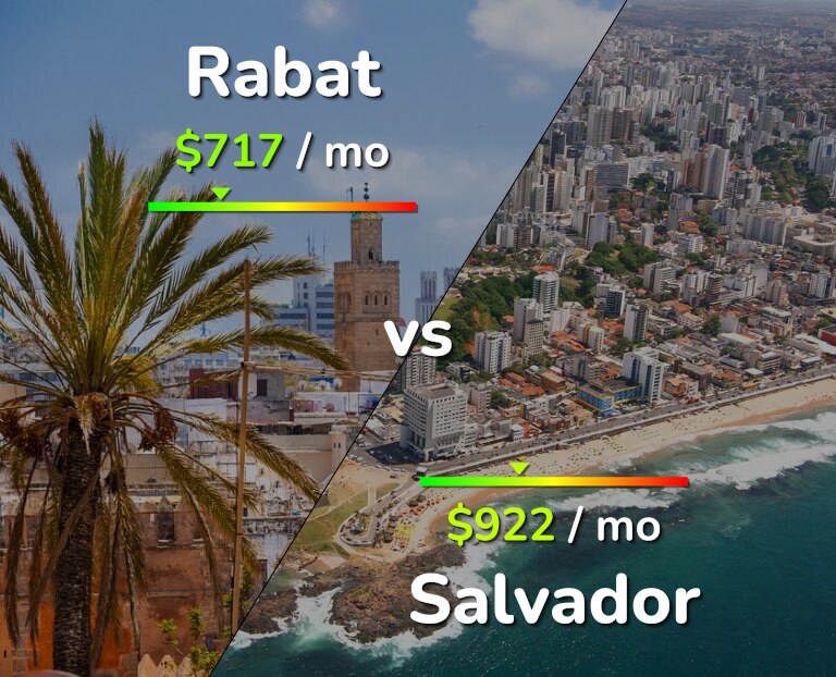 Cost of living in Rabat vs Salvador infographic