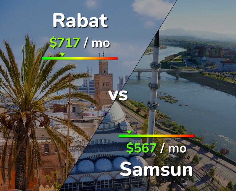 Cost of living in Rabat vs Samsun infographic