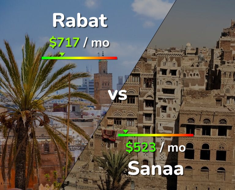 Cost of living in Rabat vs Sanaa infographic