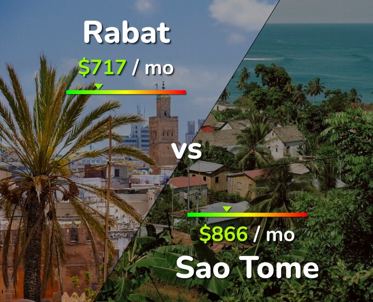 Cost of living in Rabat vs Sao Tome infographic