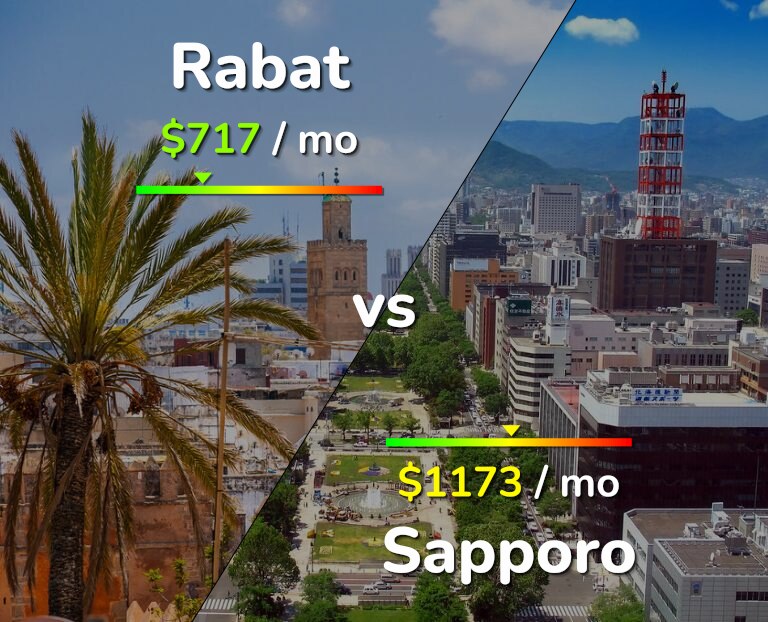 Cost of living in Rabat vs Sapporo infographic