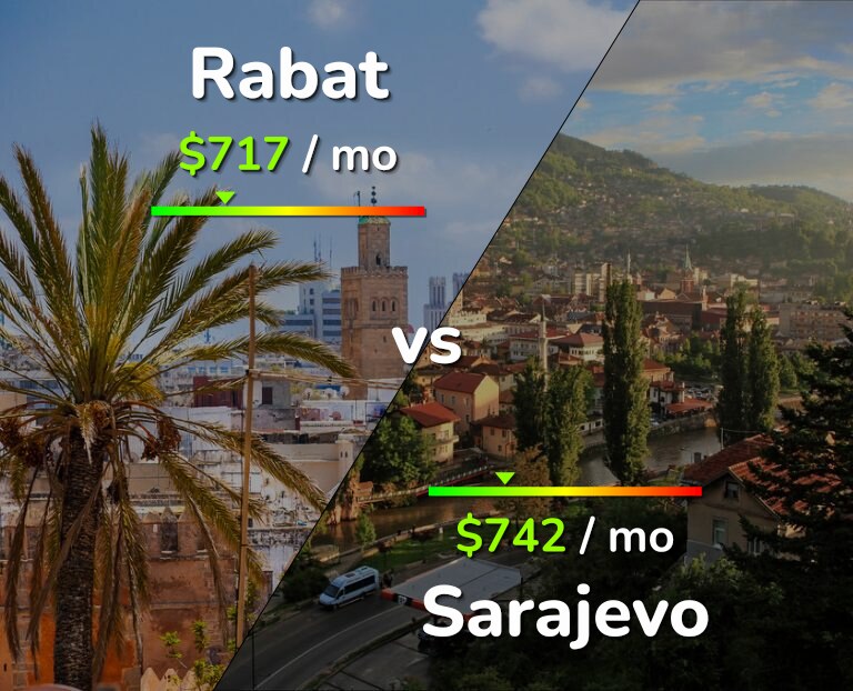 Cost of living in Rabat vs Sarajevo infographic