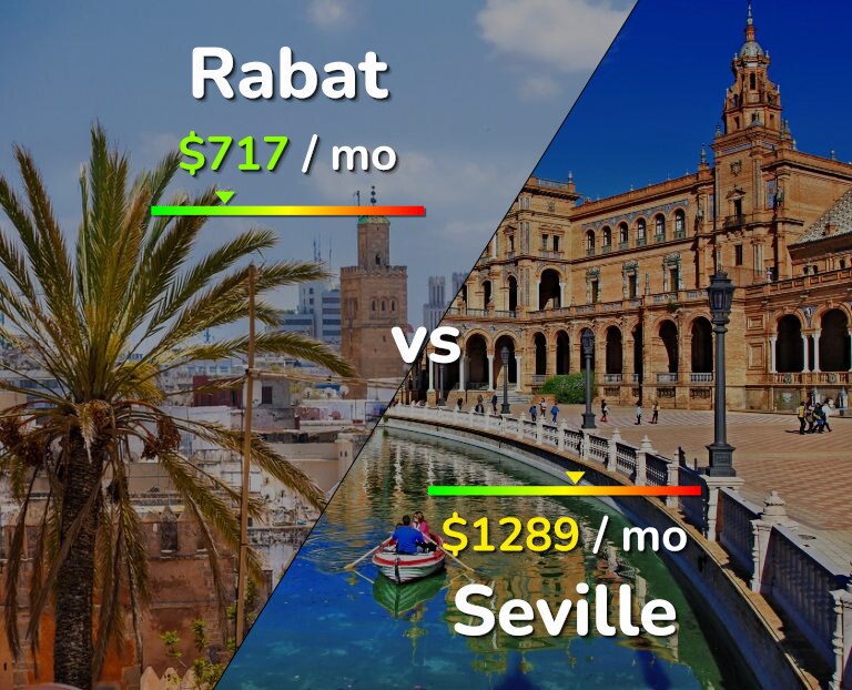 Cost of living in Rabat vs Seville infographic