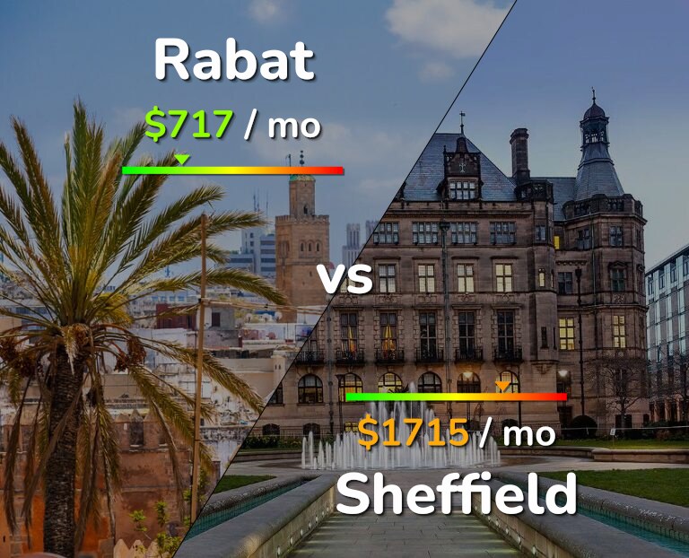 Cost of living in Rabat vs Sheffield infographic