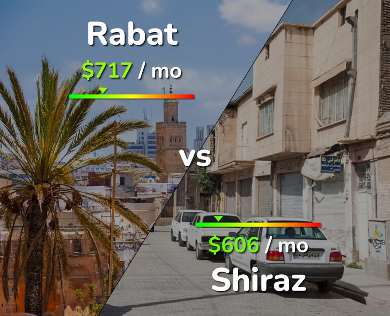 Cost of living in Rabat vs Shiraz infographic