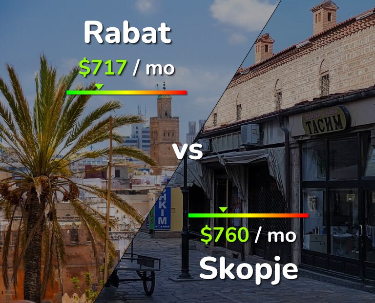 Cost of living in Rabat vs Skopje infographic