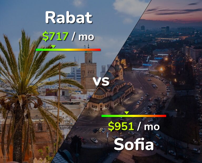 Cost of living in Rabat vs Sofia infographic