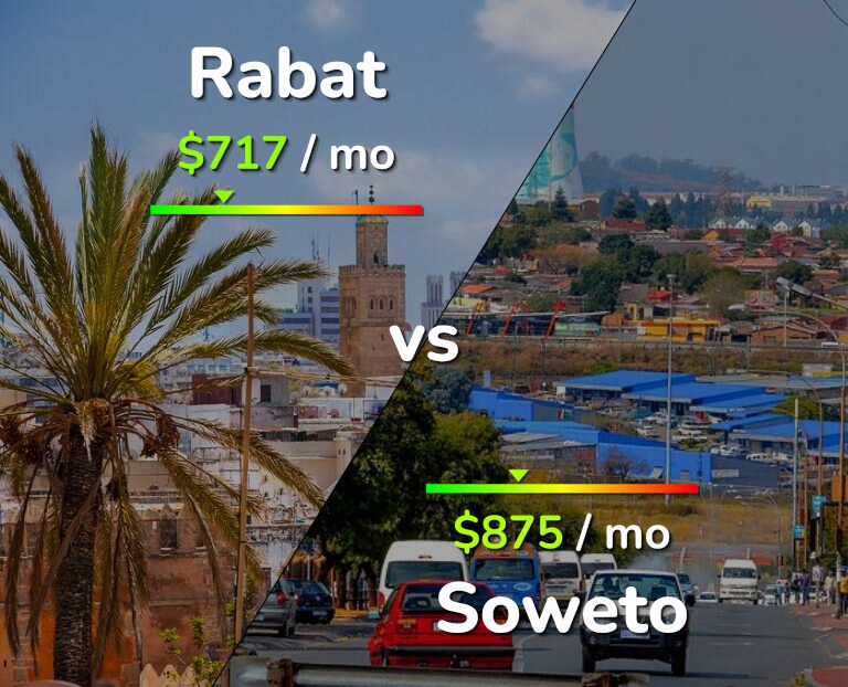Cost of living in Rabat vs Soweto infographic