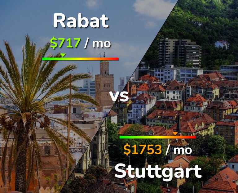 Cost of living in Rabat vs Stuttgart infographic