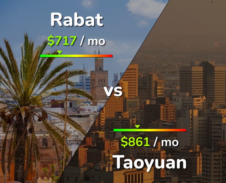 Cost of living in Rabat vs Taoyuan infographic