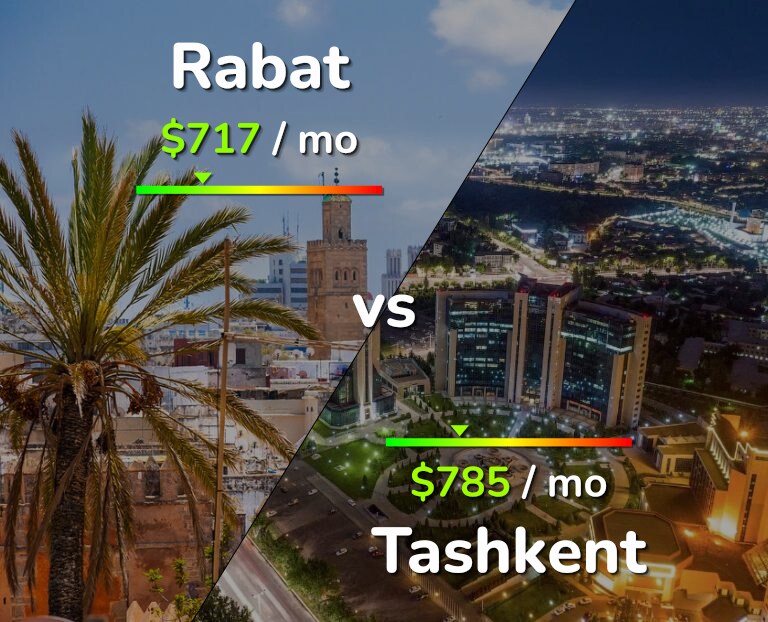 Cost of living in Rabat vs Tashkent infographic