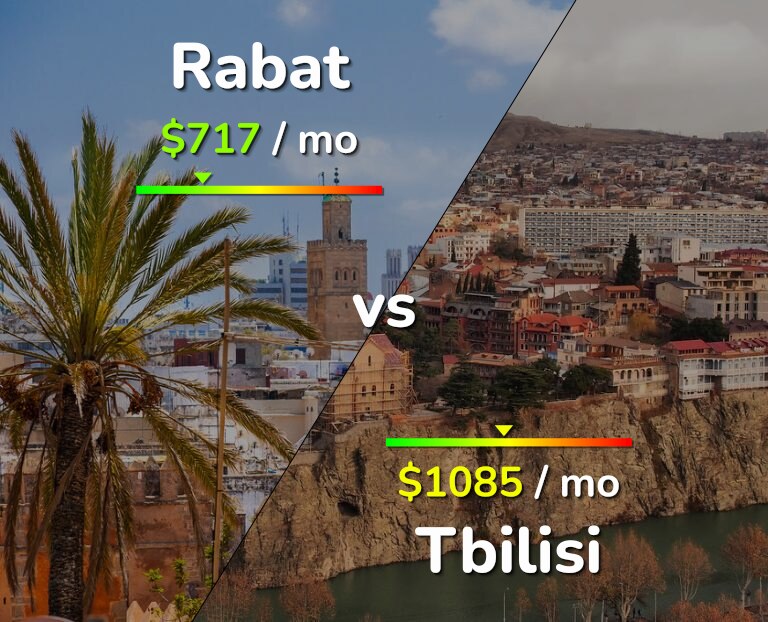 Cost of living in Rabat vs Tbilisi infographic