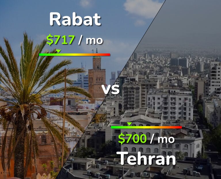Cost of living in Rabat vs Tehran infographic