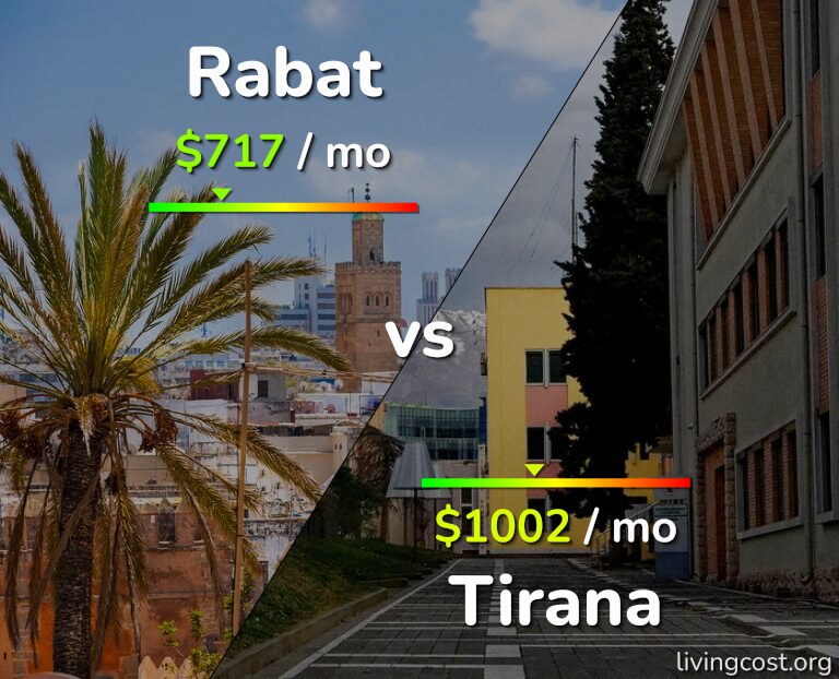 Cost of living in Rabat vs Tirana infographic