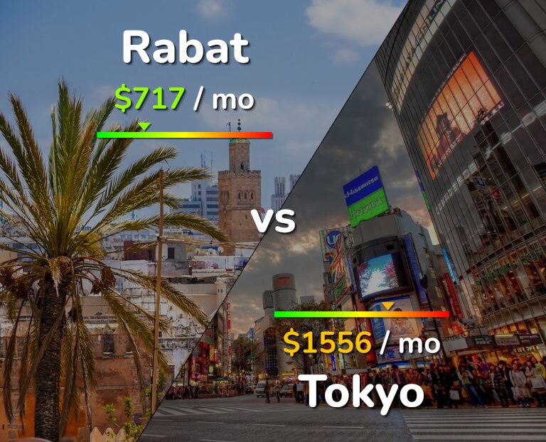 Cost of living in Rabat vs Tokyo infographic