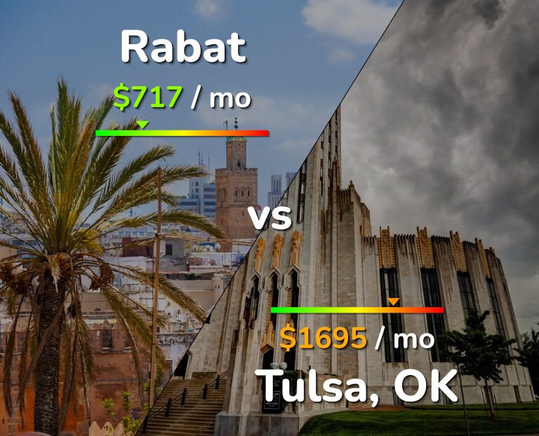 Cost of living in Rabat vs Tulsa infographic