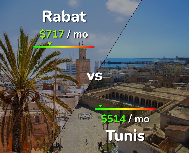 Cost of living in Rabat vs Tunis infographic