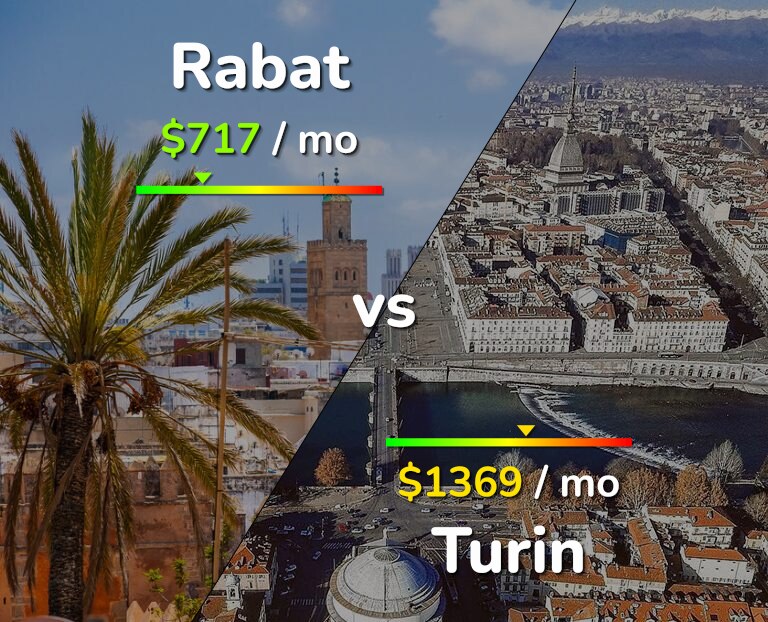 Cost of living in Rabat vs Turin infographic