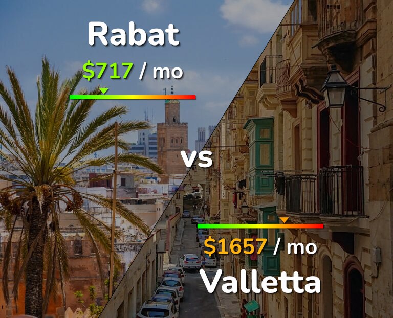 Cost of living in Rabat vs Valletta infographic
